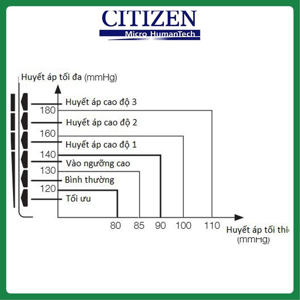 [Thương Hiệu Nhật Bản] Máy đo huyết áp điện tử cổ tay Citizen - CH617, Dụng cụ đo huyết áp tự động, chính xác, tin cậy