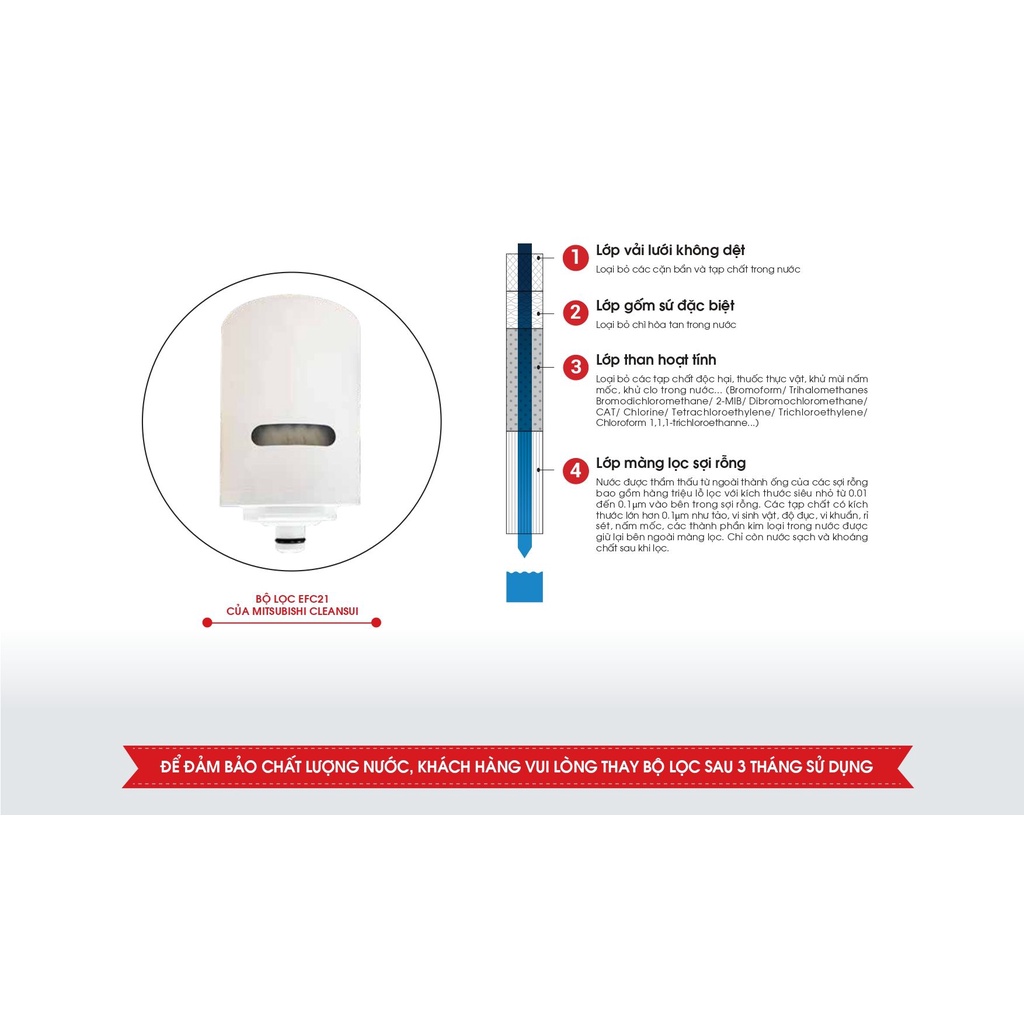 Máy lọc nước gắn vòi Cleansui EF201 - Sản xuất tại Nhật Bản - Hàng chính hãng