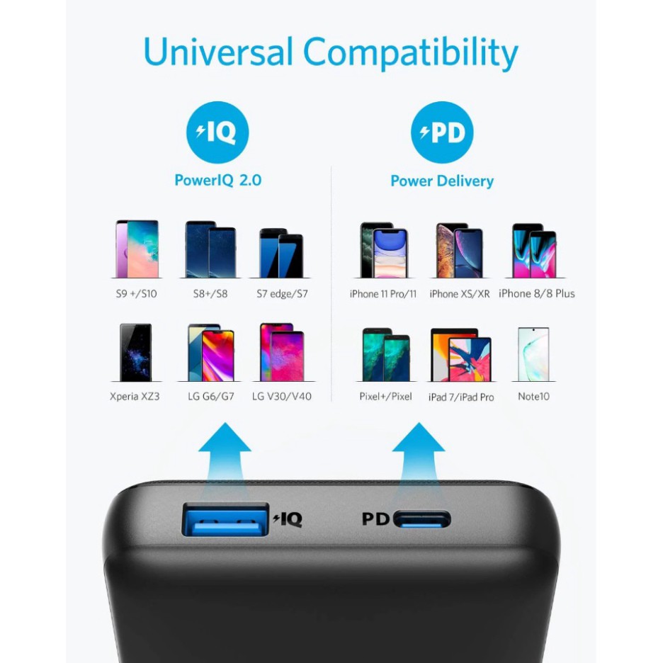 Pin dự phòng 20000 mAh sạc nhanh PD 18W ANKER A1281 PowerCore Essential cho iPhone iPad Samsung IP 8 max plus 11 12 pro