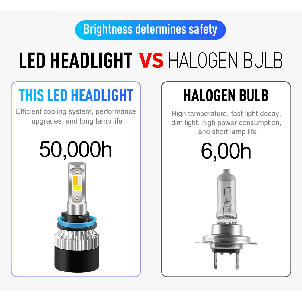 1 Cặp Bóng Đèn Pha LED 12000LM H1 H3 H4 H7 H8 H11 9005 HB3 9006 HB4 3000K 4500K 6000K Dành Cho Ô Tô