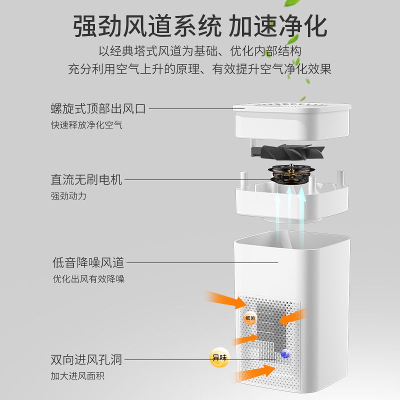 máy lọc không khí để loại bỏ formaldehyde, mùi đặc biệt, khói mù, và bụi trong phòng ngủ tại nhà, nhà bằng ion