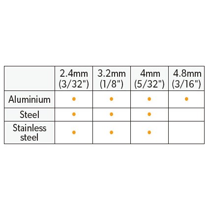 Kìm rút đinh tán rive công nghiệp 190mm Tolsen