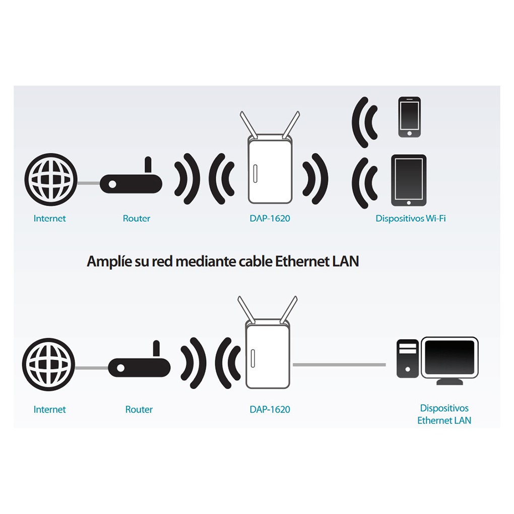 Bộ kích sóng Wifi D-link DAP-1620