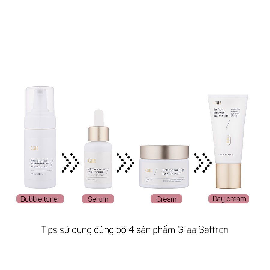 [Tặng 10 gói collagen]Bộ đôi Gilaa Saffron Tinh chất tươi dưỡng trắng 20ml và Kem dưỡng sạc nước 50g