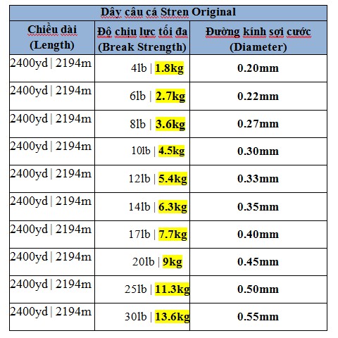 Dây câu cá siêu bền Stren Original 2400yd (2194m)