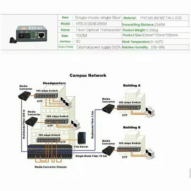 Bộ Chuyển Đổi Quang Học Htb-3100 (a / B) 25km - Fo Lan