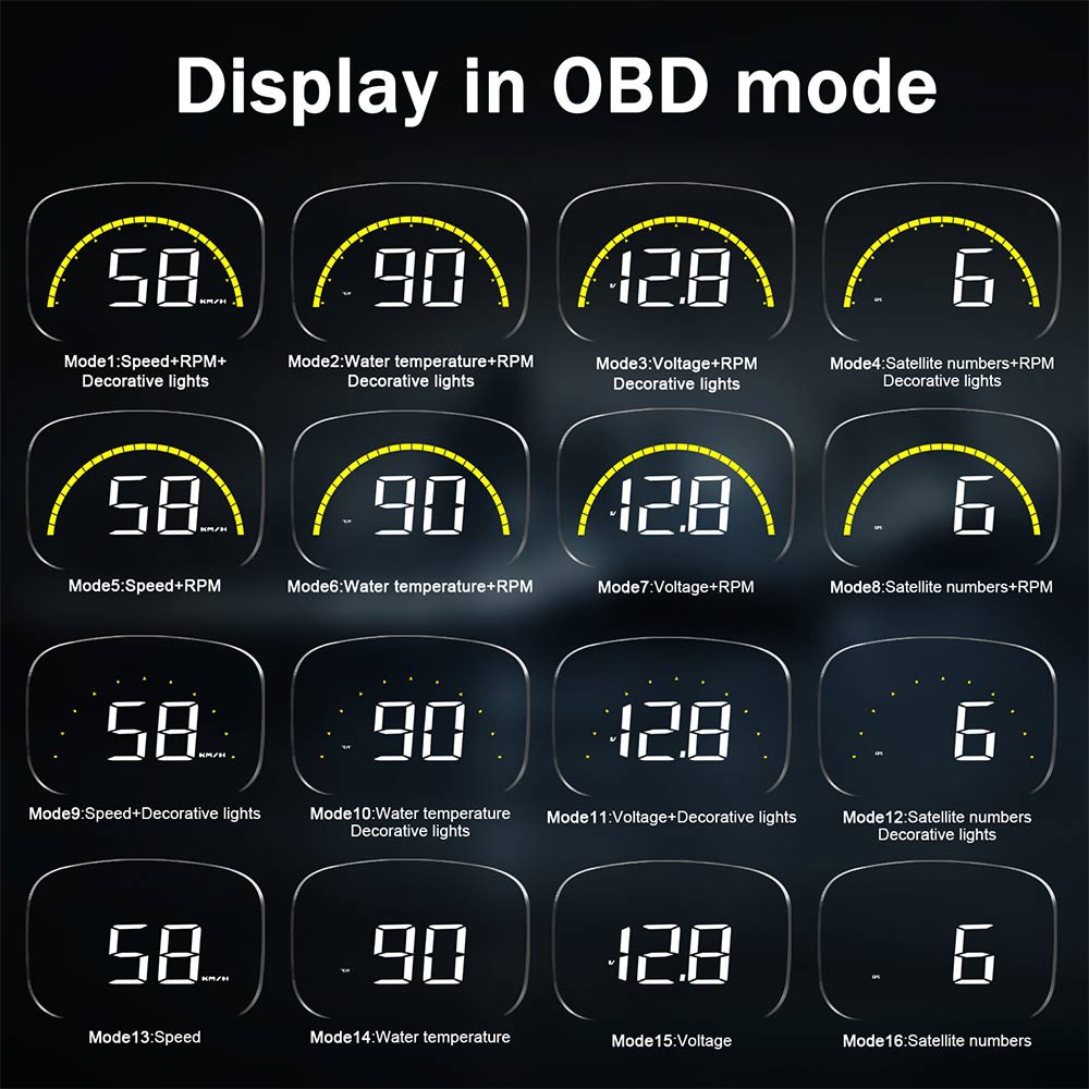 IN STOCK HUD Screen Colorful Led Screen Automatic OBD GPS HUD Device