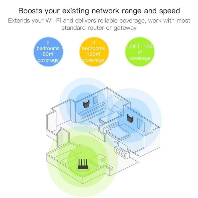 Bộ khuếch đại tín hiệu WiFi Homecindy33 300Mbps | BigBuy360 - bigbuy360.vn