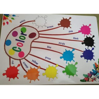[GIÁ SỐC] CHỈ 1K MINDMAP THEO CHỦ ĐỀ