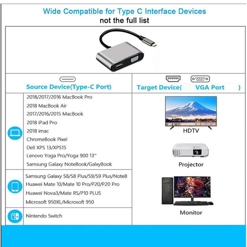 Bộ Chuyển Đổi Rankman Type-C Sang Hdmi 4k Vga Usb C 3.0 Hub Sam Sung S9 Dex Hua Wei P20 Xioa Mi 10 Proj