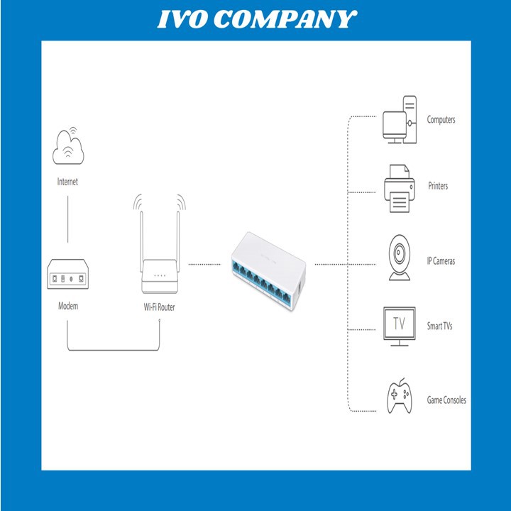 Switch 8 Cổng Mercury S108C