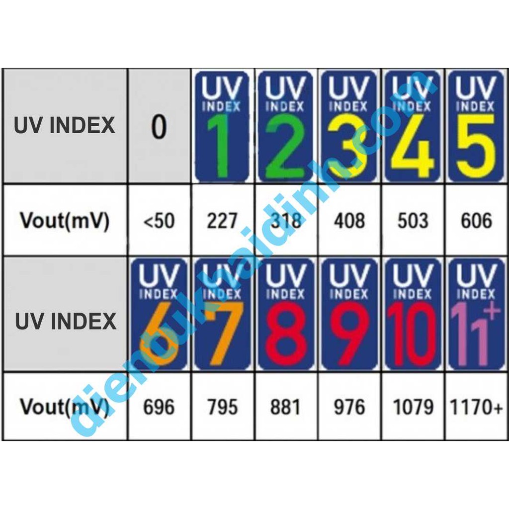 Module Cảm Biến UV UVM-30A, áp 3.3-5V KDE0196