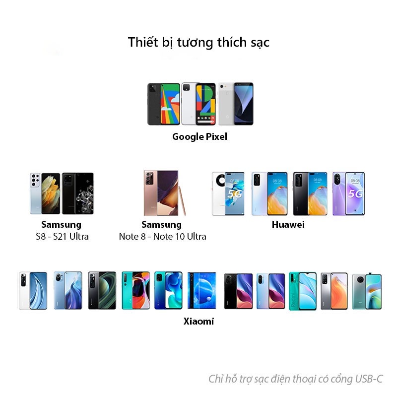 Bộ sạc nhanh Power Delivery 20W ZMI