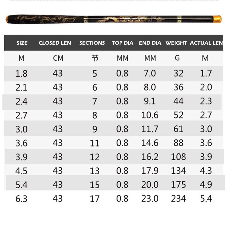 Cần Câu Cá Cần Câu đài Telescopic Fishing Pole 1.8m-6.3m