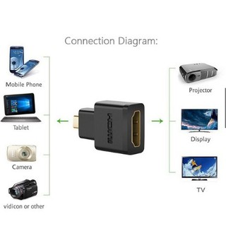 Đầu chuyển Micro HDMI to HDMI UGREEN 20106
