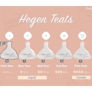 [Chính Hãng] Núm ti thay thế bình HEGEN đủ size