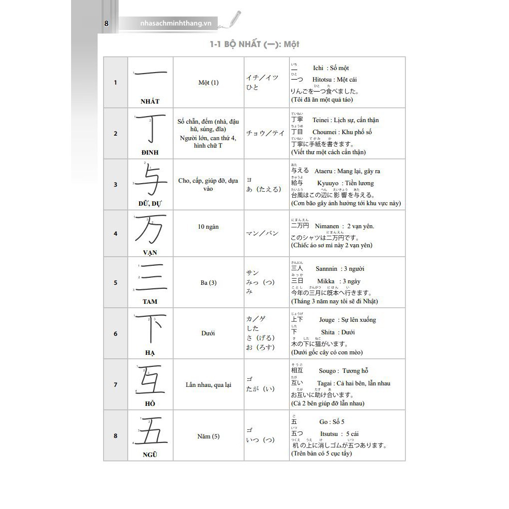 Sách - Bảng Chữ KANJI Thông Dụng Trong Tiếng Nhật