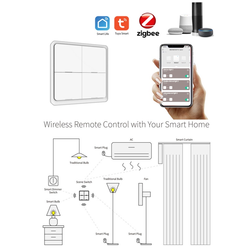 Công tắc không dây Tuya Zigbee | Công tắc không dây thông minh Seem, Two Sigb cloud1