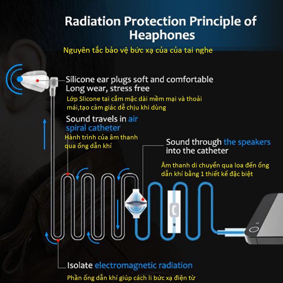 (Hót) Tai nghe chống bức xạ điện từ ống khí nén,âm bass mạnh mẽ (DT004,DT005)