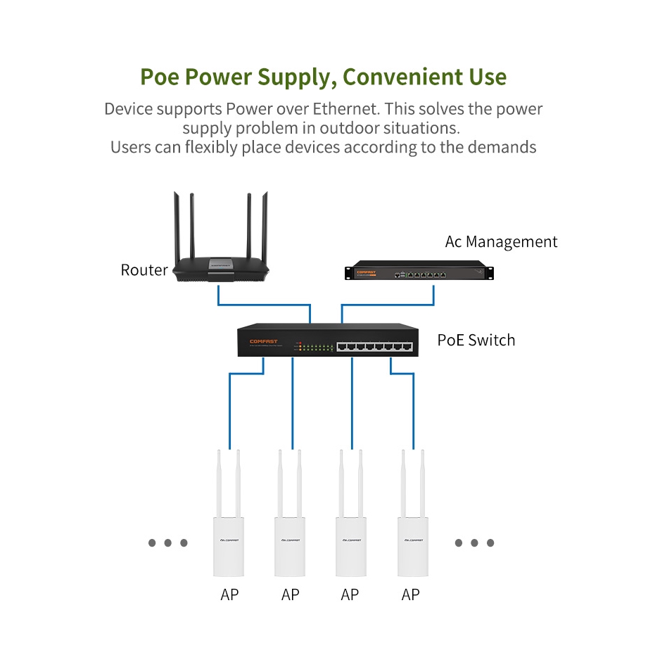 Bộ phát sóng tín hiệu wifi không dây Cf-Ew71 Ap 300m | BigBuy360 - bigbuy360.vn