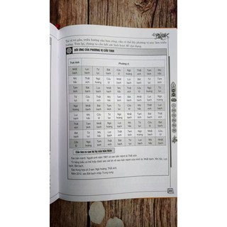 Tạng Lịch - Tu Hành Cầu Phúc Khai Vận Toàn Thư