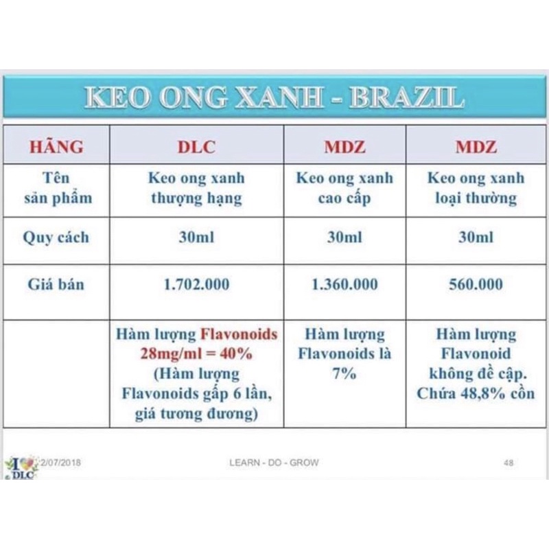 KEO ONG XANH Brazil DLC