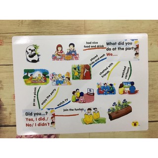 Mindmap Flashcard lớp 5 khổ A3 cánbóng kỳ 1-2