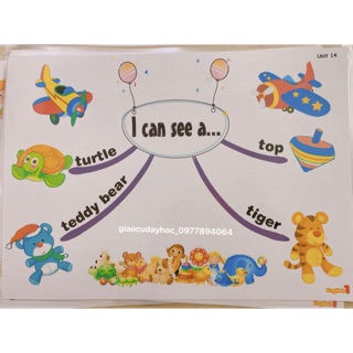 Mindmap luyện nói  Tiếng Anh lớp 1 Bộ Giáo Dục💚 Size A3 💚 Flashcards ép plastics siêu bền💚 giáo cụ đồ dùng dạy học