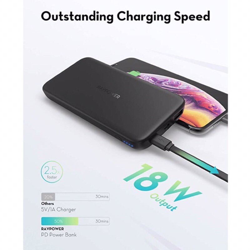 Pin Sạc Dự Phòng RAVPower PB172 dung lượng 20000mah PD 18W