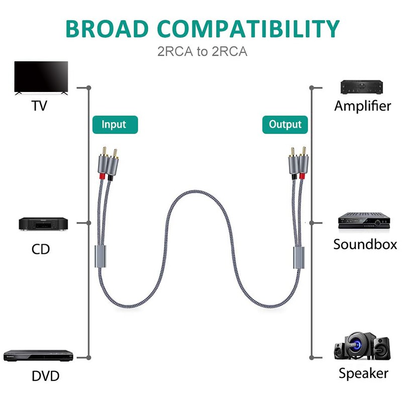 RCA Cáp Chuyển Đổi Âm Thanh Từ 2rca Sang 2rca Chuyên Dụng