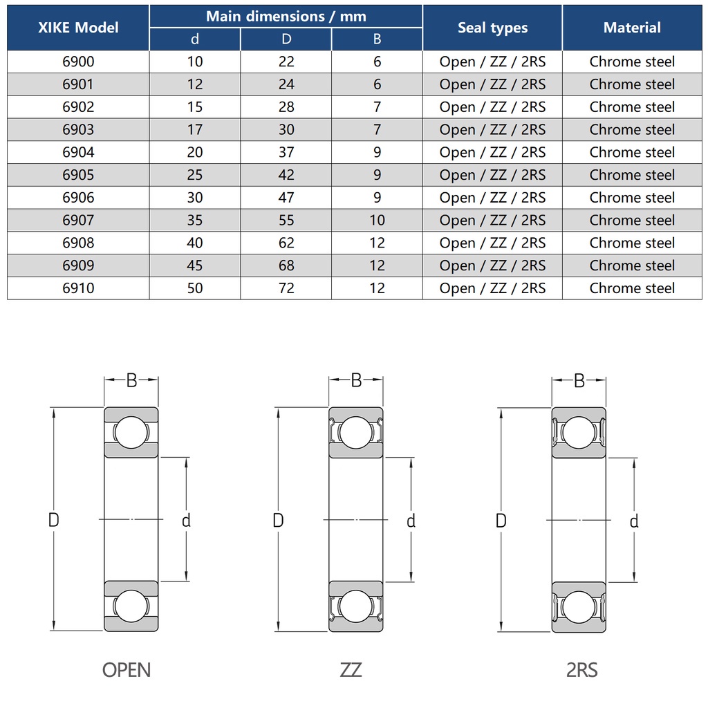 Vòng bi XiKe 6900 6901 6902 6903 6904 6905 6906 6907 6908 6909 6910 2RS/ZZ/OPEN
