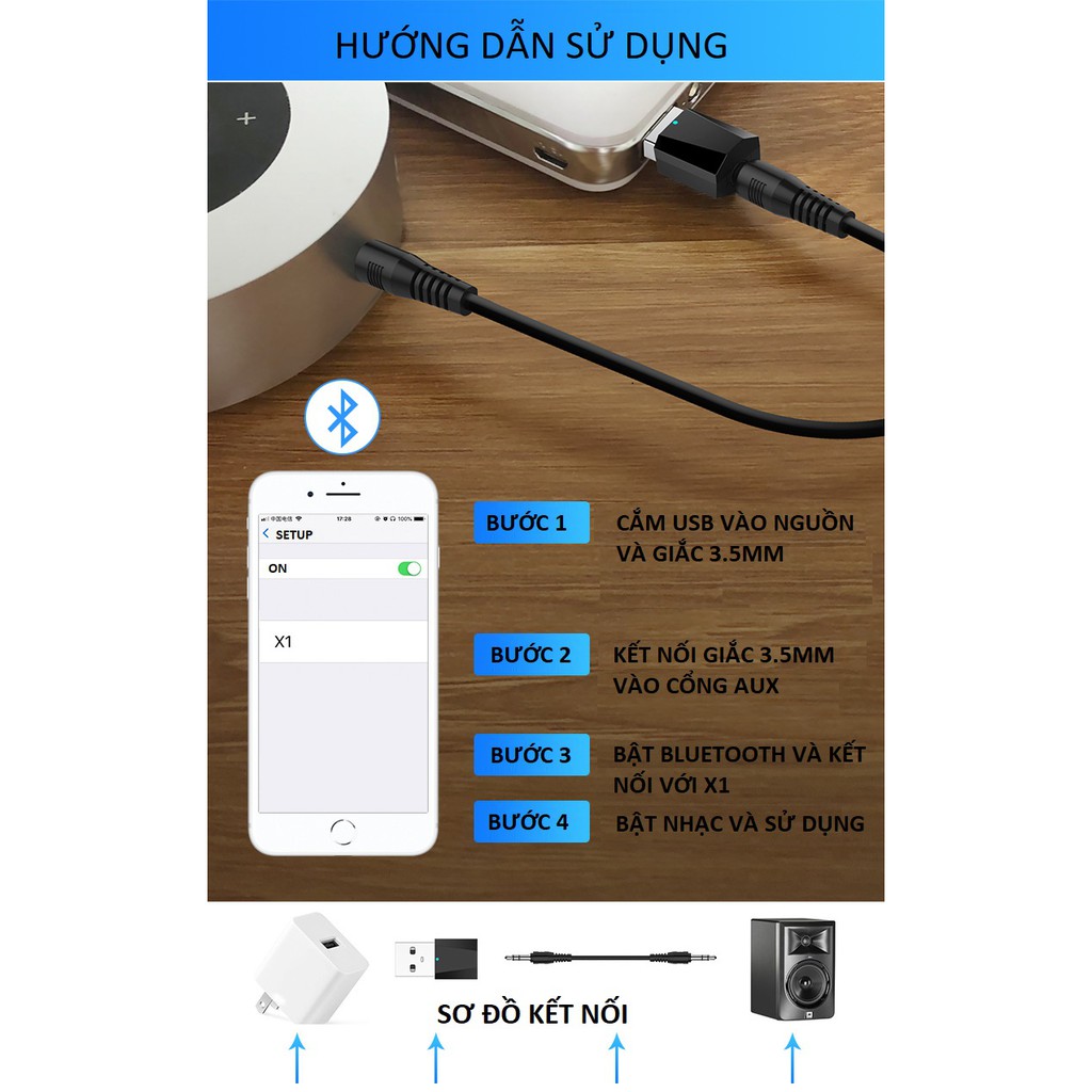 USB bluetooth thu âm thanh nổi cho ô tô, amply, loa và các thiết bị nghe nhạc