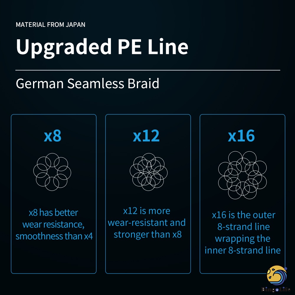 Bingolife Câu Cá Biển x12 x16 Dây Bện Dày PE Dòng Chính Câu Cá Ngừ Bằng Thuyền Thu Hút 100m