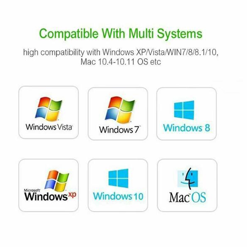 Usb Thu Sóng WiFi AC Lan 802.11 Băng Tần Kép 2.4G 150Mbps