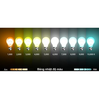 Bóng Đèn Led Bulb RẠNG ĐÔNG 7W A60N3 E27