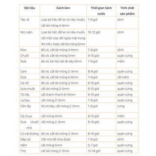 Máy tiệt trùng UVC - LED Fatz baby có chức năng sấy khô KING 1 FB4722BT