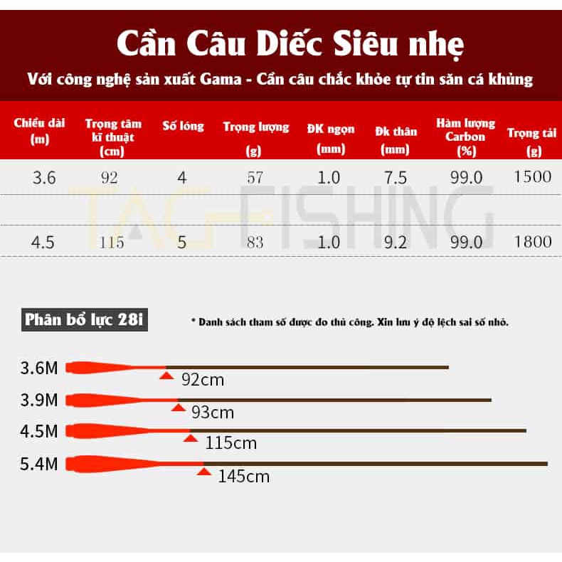 Cần tay Gama Seiko Tinh Hoa Chuyên Diếc
