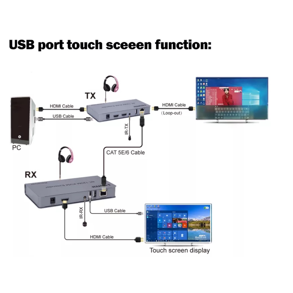 Bộ kéo dài HDMI và USB qua dây quang xa 20km. Bộ truyền hình ảnh, kéo dài HDMI GT-HDMIEXKVM qua LAN 120M