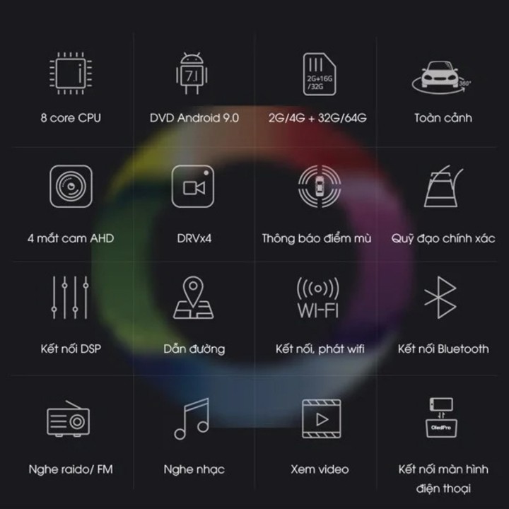 Camera hành trình 360 độ cao cấp chuẩn AHD dành cho các loại xe ô tô có sử dụng màn hình hiển thị  (Mã:LV-558) | BigBuy360 - bigbuy360.vn