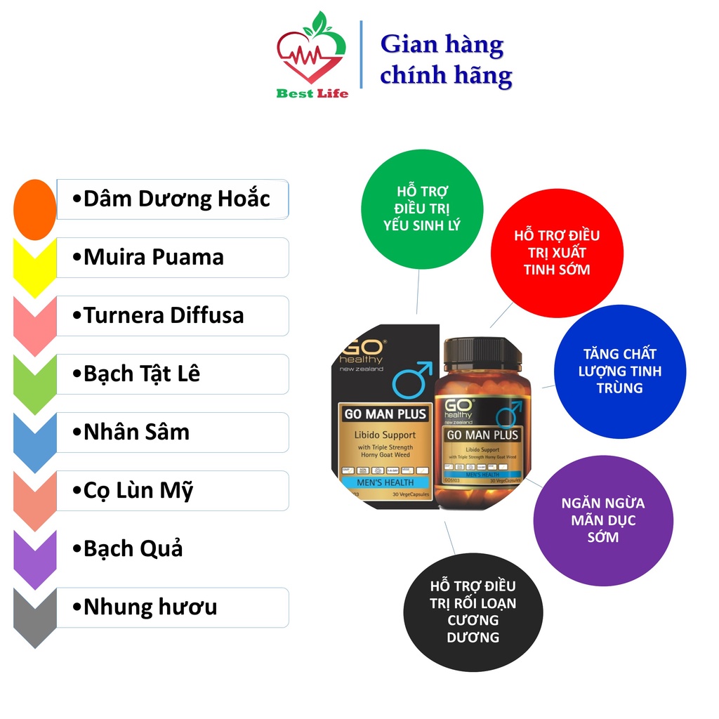 Go Healthy Go Man Plus hỗ trợ điều trị yếu sinh lý xuất tinh sớm làm chậm quá trình mãn dục hộp 30 viên