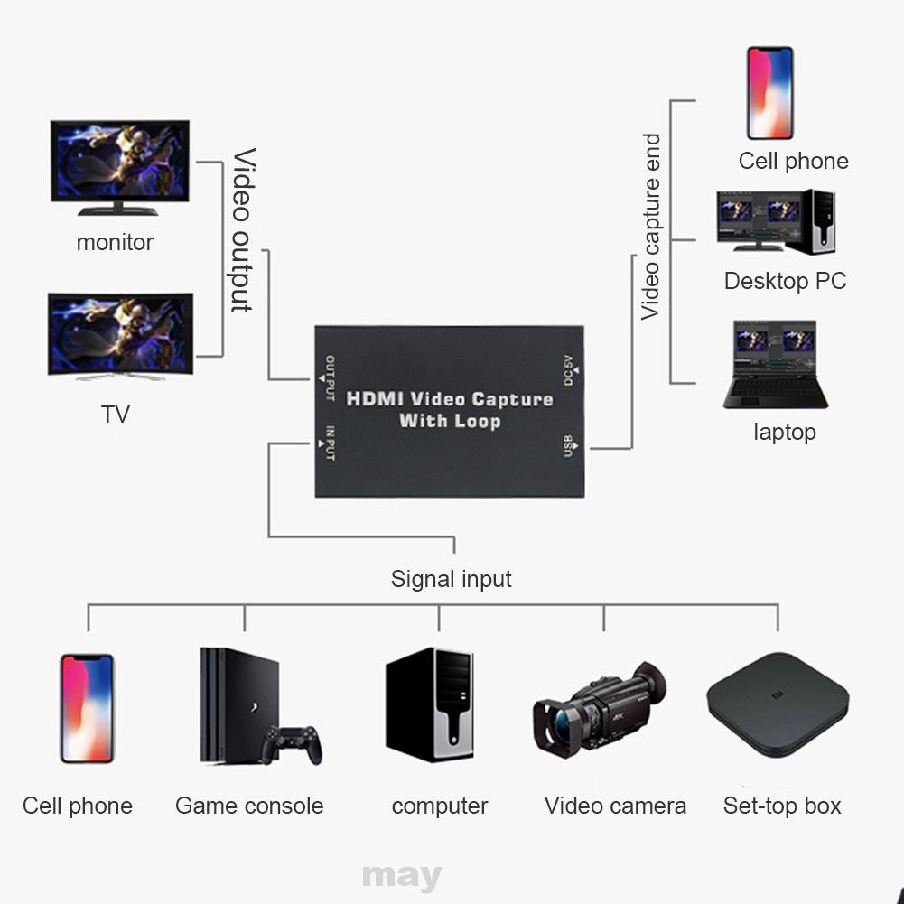 Universal Metal Teaching Portable Plug And Play Home Office Computer Components 4K HD Game Live Video Record Card