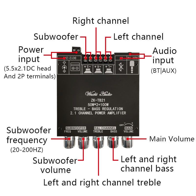 Mạch bluetooth khuếch đại âm thanh 2.1 ZK-TB21- HÀNG CHUẨN