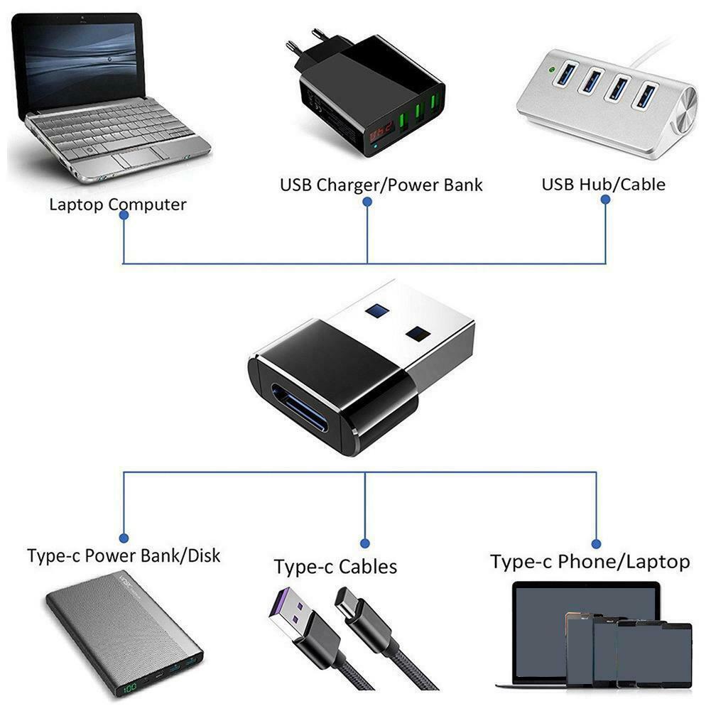 1x Usb 3.0 (type-a) Male To Usb3.1 (type-c) Female