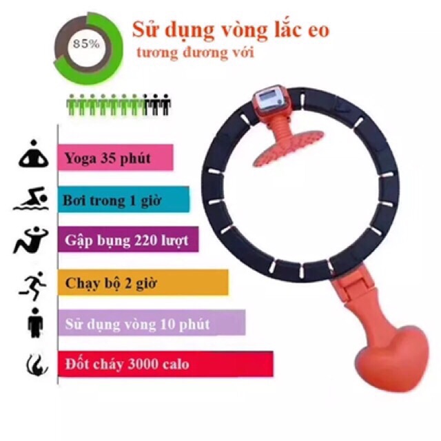 Vòng Lắc Bụng Tập Eo Đốt Mỡ Thông Minh Cao Cấp Có Đồng Hồ Đếm Vòng