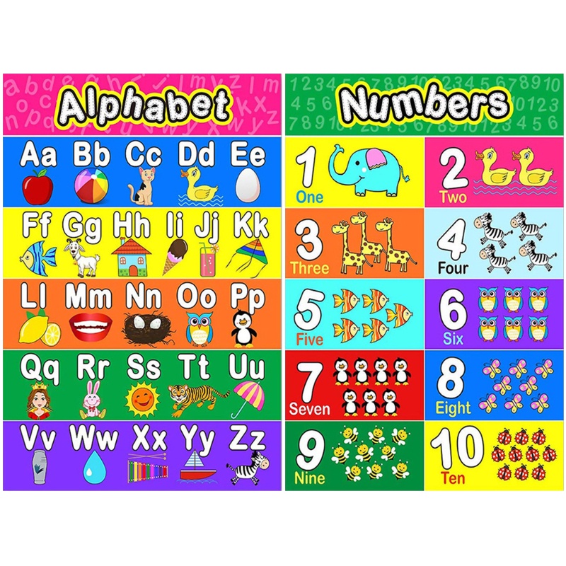 Áp Phích Bảng Chữ Cái Alphabet Số 1-10 Dùng Để Dạy Học