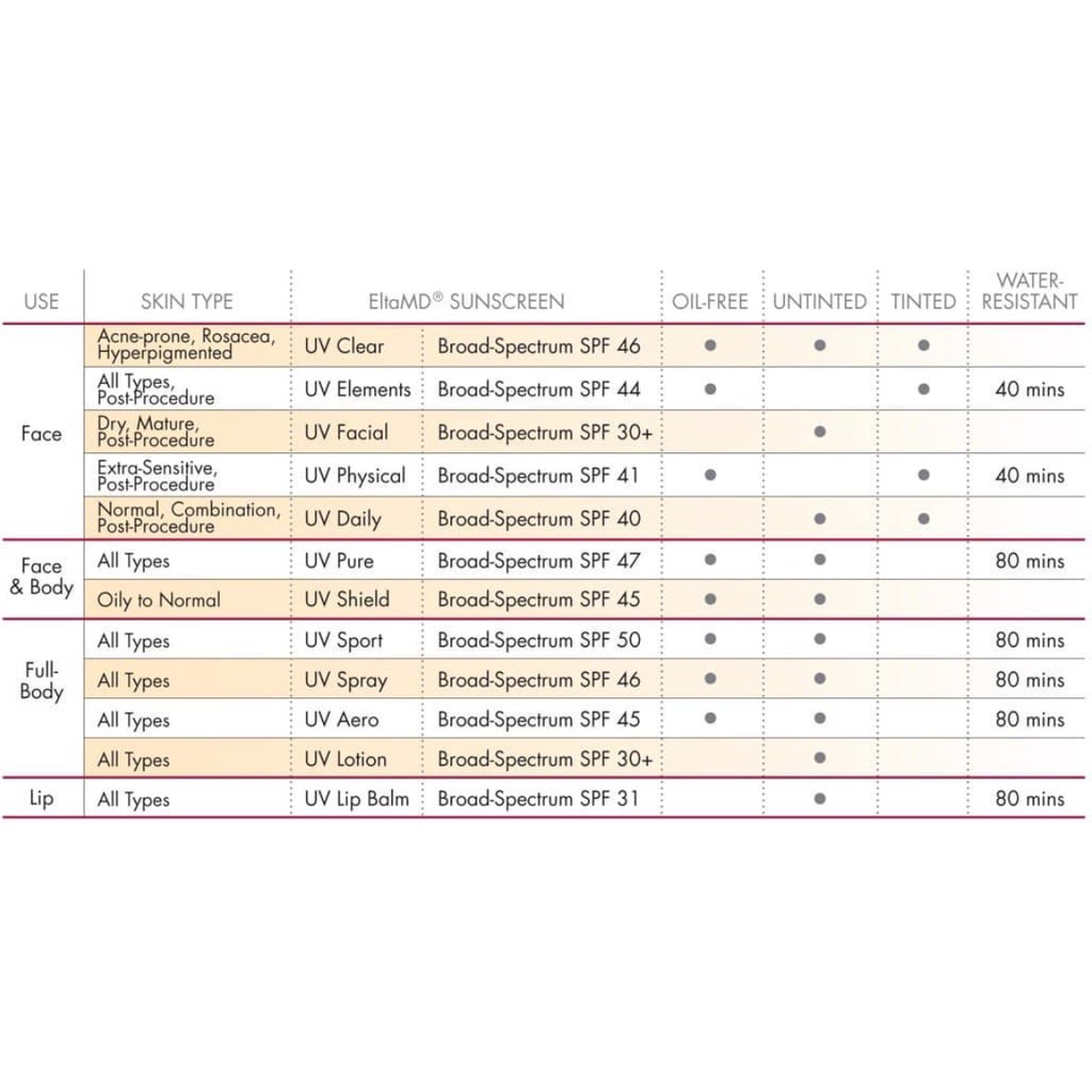 [Sample 2g] Kem chống nắng Elta MD SPF 30 - SPF 46 - SPF 41 - SPF 40 - SPF 44 - SPF 45 - SPF 47 SPF 50 untinted & tinted