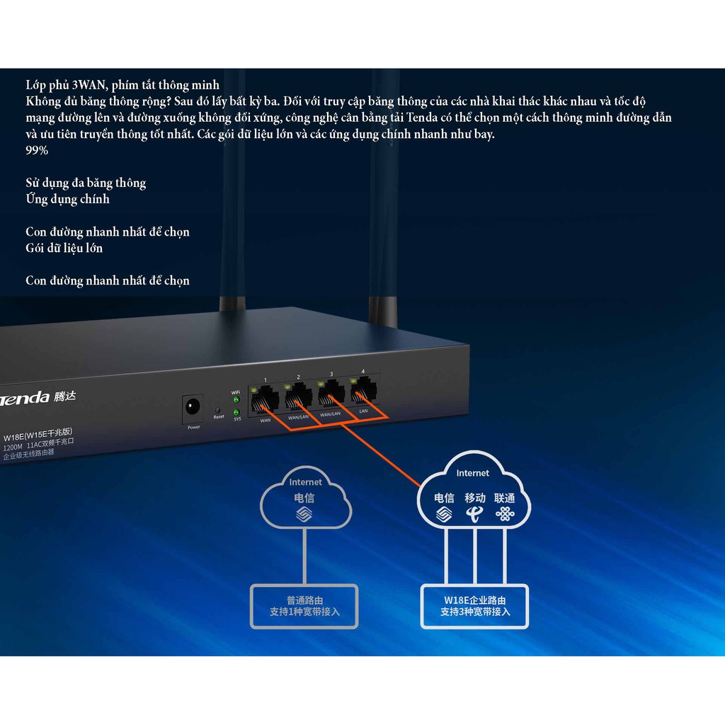 Bộ phát WIFI Tenda W15e -W18e- W20E ac1200Mps mạng doanh nghiệp 50 user - vùng phủ sóng 300m2 - Hàng nhập khẩu