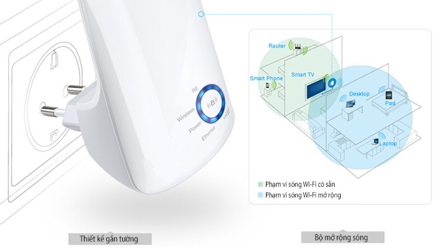 [SALE 10%] Bộ mở rộng sóng wifi, khuếch đại wifi TP-LINK TL-WA850RE | BigBuy360 - bigbuy360.vn