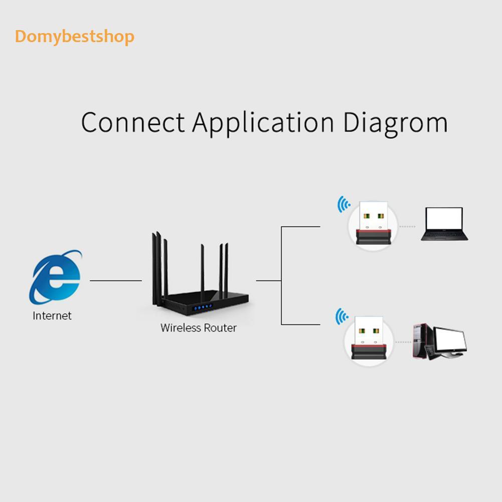 150MBPS Usb 2.0 Wifi 2.4ghz Db Comfast Cf-Wu810N