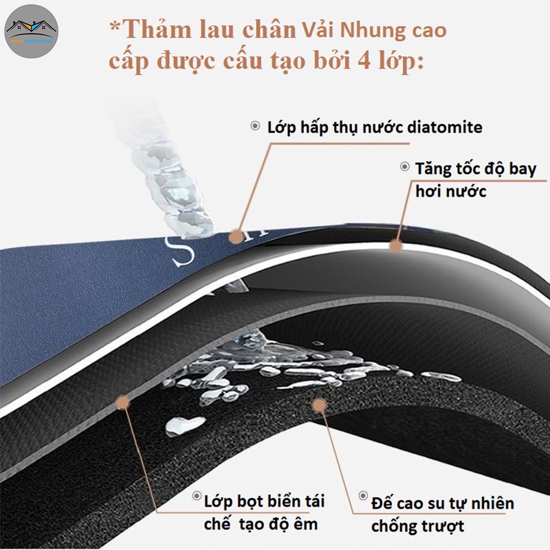 Thảm Lau Chân Siêu Mềm Siêu Dày Êm Ái, Siêu Thấm Nước Chất Liệu Chống Trượt